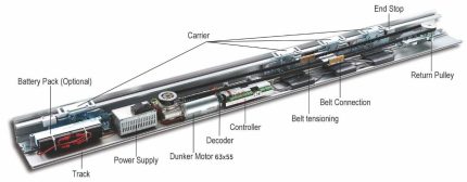 TAITON Terrific Slide Automatic Sliding Door System (TAM-TS-200)