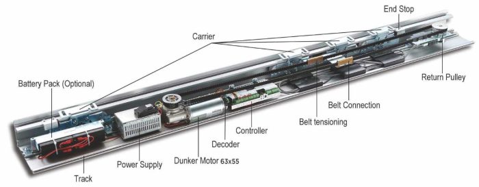 TAITON Terrific Slide Automatic Sliding Door System (TAM-TS-200)