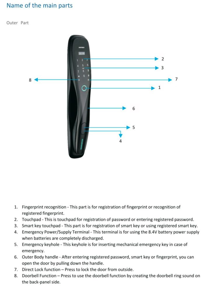 Hafele RE-TWIST 5 Way Push-Twist Digital Lock